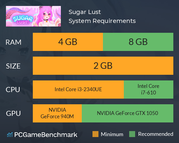 Sugar Lust System Requirements PC Graph - Can I Run Sugar Lust Sugar Lust System Requirements PC Graph - Can I Run Sugar Lust