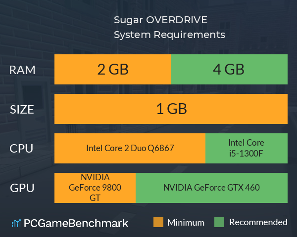 Sugar OVERDRIVE System Requirements PC Graph - Can I Run Sugar OVERDRIVE Sugar OVERDRIVE System Requirements PC Graph - Can I Run Sugar OVERDRIVE