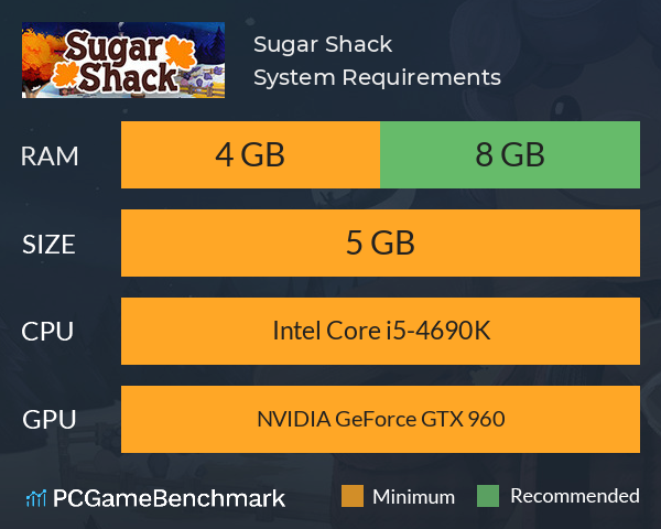 Sugar Shack System Requirements PC Graph - Can I Run Sugar Shack
