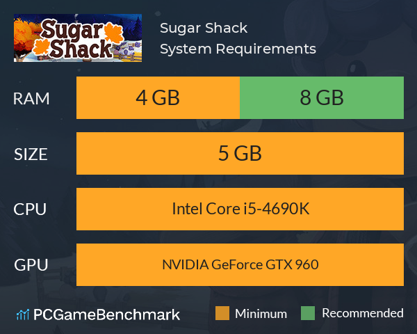 Sugar Shack System Requirements PC Graph - Can I Run Sugar Shack Sugar Shack System Requirements PC Graph - Can I Run Sugar Shack