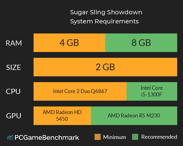 Sugar Sling Showdown System Requirements PC Graph - Can I Run Sugar Sling Showdown Sugar Sling Showdown System Requirements PC Graph - Can I Run Sugar Sling Showdown