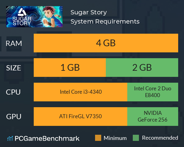 Sugar Story System Requirements PC Graph - Can I Run Sugar Story Sugar Story System Requirements PC Graph - Can I Run Sugar Story