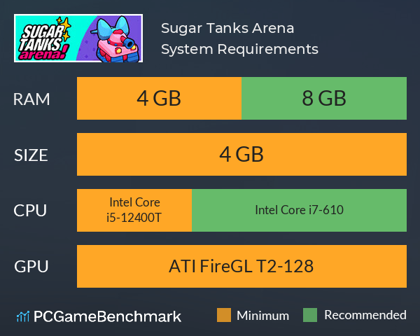 Sugar Tanks Arena System Requirements PC Graph - Can I Run Sugar Tanks Arena Sugar Tanks Arena System Requirements PC Graph - Can I Run Sugar Tanks Arena