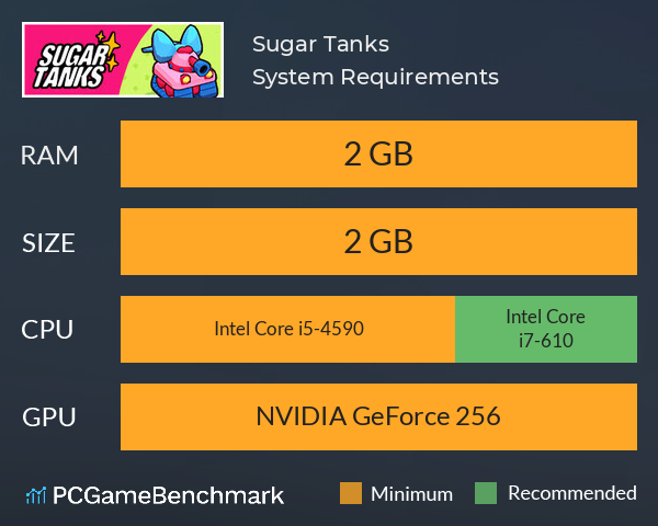 Sugar Tanks System Requirements PC Graph - Can I Run Sugar Tanks Sugar Tanks System Requirements PC Graph - Can I Run Sugar Tanks