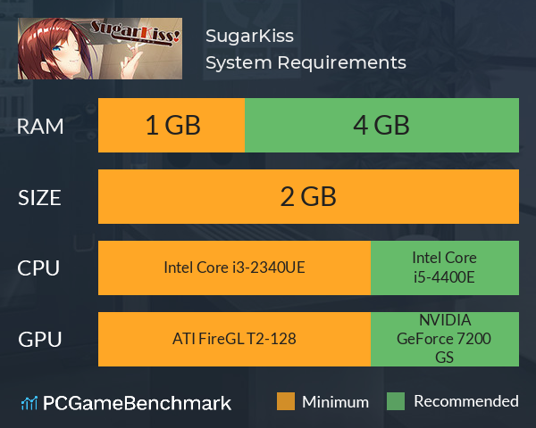 SugarKiss! System Requirements PC Graph - Can I Run SugarKiss!