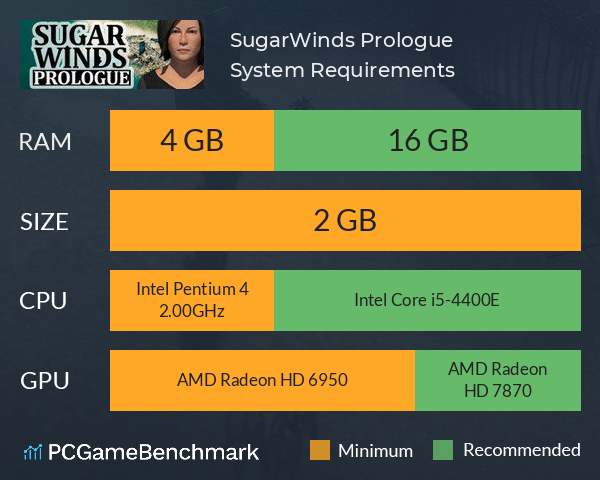 SugarWinds: Prologue System Requirements PC Graph - Can I Run SugarWinds: Prologue SugarWinds: Prologue System Requirements PC Graph - Can I Run SugarWinds: Prologue