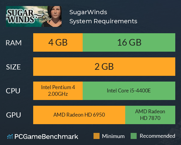 SugarWinds System Requirements PC Graph - Can I Run SugarWinds SugarWinds System Requirements PC Graph - Can I Run SugarWinds