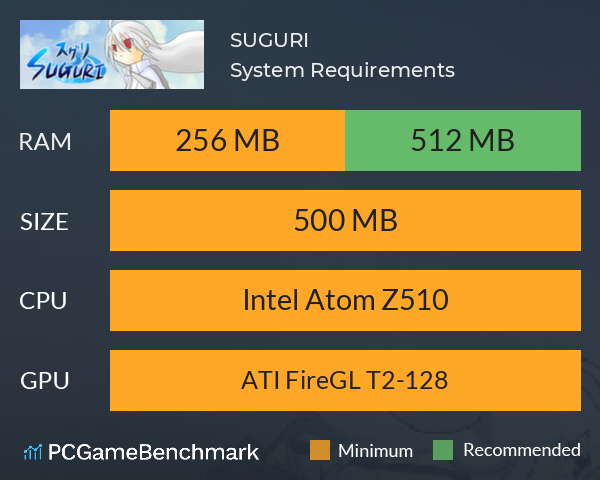 SUGURI System Requirements PC Graph - Can I Run SUGURI SUGURI System Requirements PC Graph - Can I Run SUGURI
