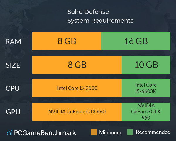 Suho Defense System Requirements PC Graph - Can I Run Suho Defense Suho Defense System Requirements PC Graph - Can I Run Suho Defense