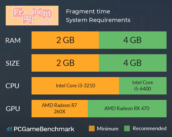 碎片时间（Fragment time） System Requirements PC Graph - Can I Run 碎片时间（Fragment time）