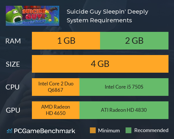 Suicide Guy: Sleepin' Deeply System Requirements PC Graph - Can I Run Suicide Guy: Sleepin' Deeply