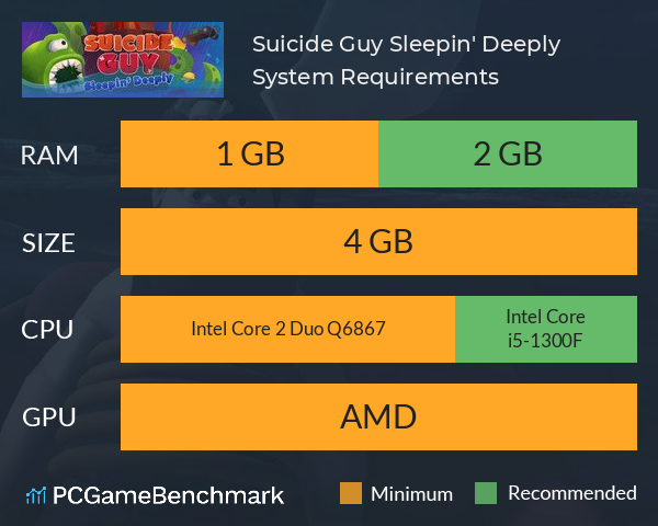 Suicide Guy: Sleepin' Deeply System Requirements PC Graph - Can I Run Suicide Guy: Sleepin' Deeply Suicide Guy: Sleepin' Deeply System Requirements PC Graph - Can I Run Suicide Guy: Sleepin' Deeply