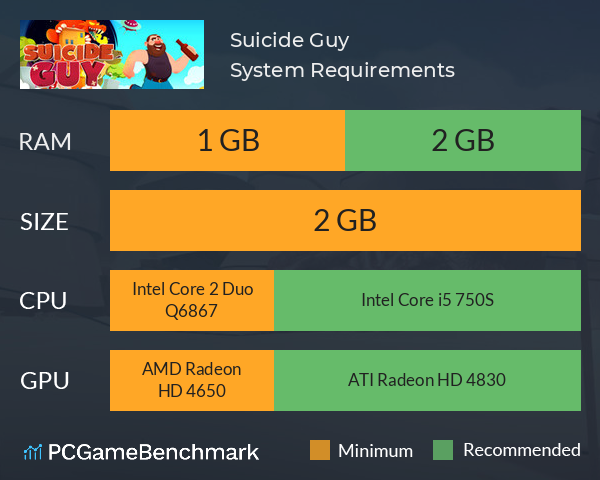 Suicide Guy System Requirements PC Graph - Can I Run Suicide Guy