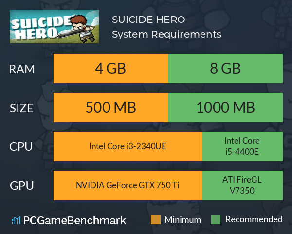 SUICIDE HERO System Requirements PC Graph - Can I Run SUICIDE HERO