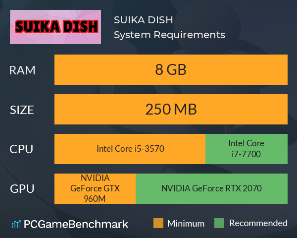 SUIKA DISH System Requirements PC Graph - Can I Run SUIKA DISH SUIKA DISH System Requirements PC Graph - Can I Run SUIKA DISH