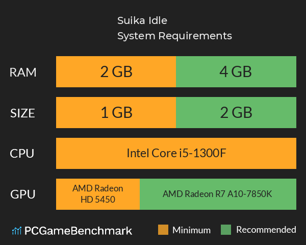 Suika Idle System Requirements PC Graph - Can I Run Suika Idle Suika Idle System Requirements PC Graph - Can I Run Suika Idle