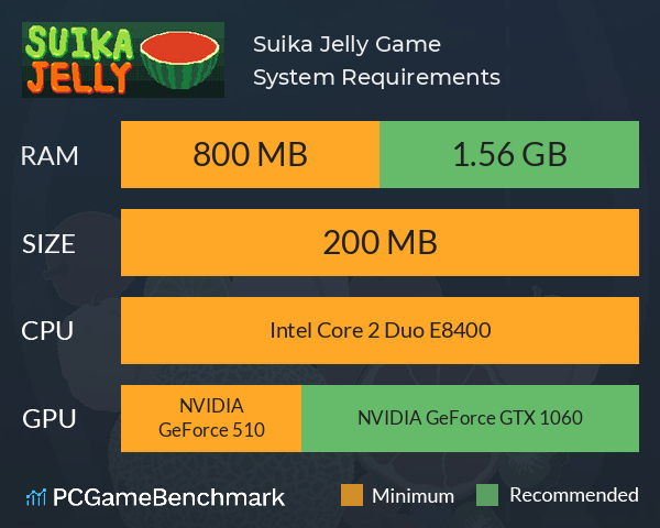 Suika Jelly Game System Requirements PC Graph - Can I Run Suika Jelly Game
