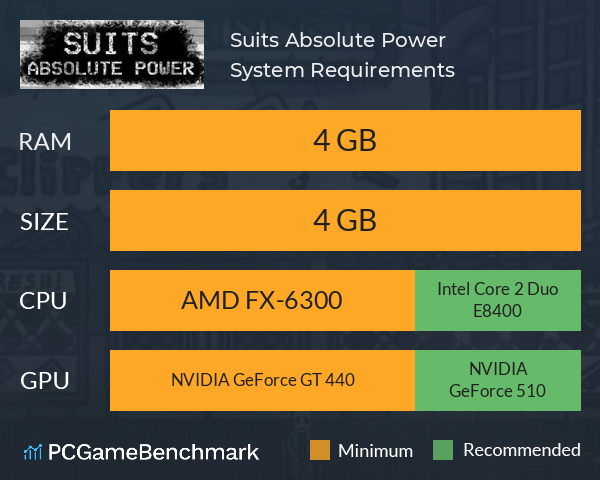 Suits: Absolute Power System Requirements PC Graph - Can I Run Suits: Absolute Power