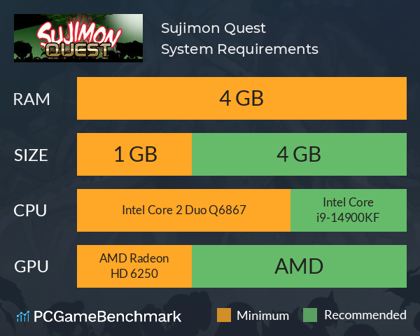 Sujimon Quest System Requirements PC Graph - Can I Run Sujimon Quest