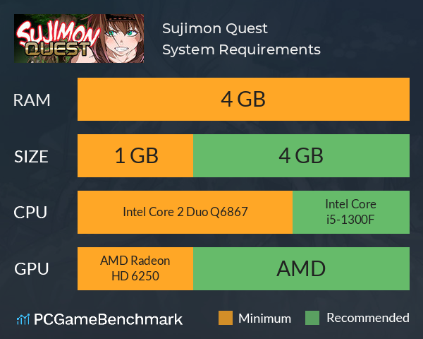 Sujimon Quest System Requirements PC Graph - Can I Run Sujimon Quest