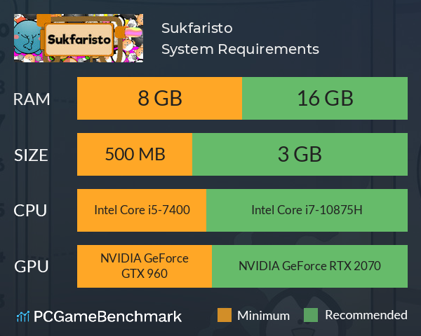 Sukfaristo System Requirements PC Graph - Can I Run Sukfaristo Sukfaristo System Requirements PC Graph - Can I Run Sukfaristo