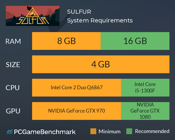 SULFUR System Requirements PC Graph - Can I Run SULFUR SULFUR System Requirements PC Graph - Can I Run SULFUR