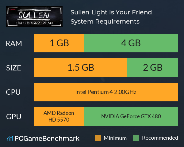 Sullen: Light is Your Friend System Requirements PC Graph - Can I Run Sullen: Light is Your Friend Sullen: Light is Your Friend System Requirements PC Graph - Can I Run Sullen: Light is Your Friend