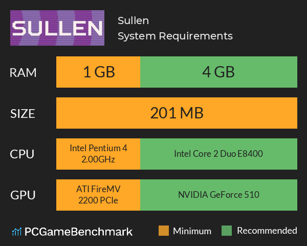 Sullen System Requirements PC Graph - Can I Run Sullen