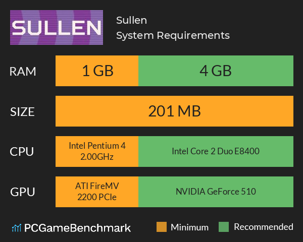Sullen System Requirements PC Graph - Can I Run Sullen Sullen System Requirements PC Graph - Can I Run Sullen