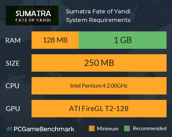 Sumatra: Fate of Yandi System Requirements PC Graph - Can I Run Sumatra: Fate of Yandi