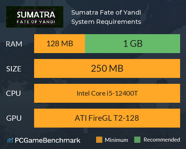 Sumatra: Fate of Yandi System Requirements PC Graph - Can I Run Sumatra: Fate of Yandi Sumatra: Fate of Yandi System Requirements PC Graph - Can I Run Sumatra: Fate of Yandi