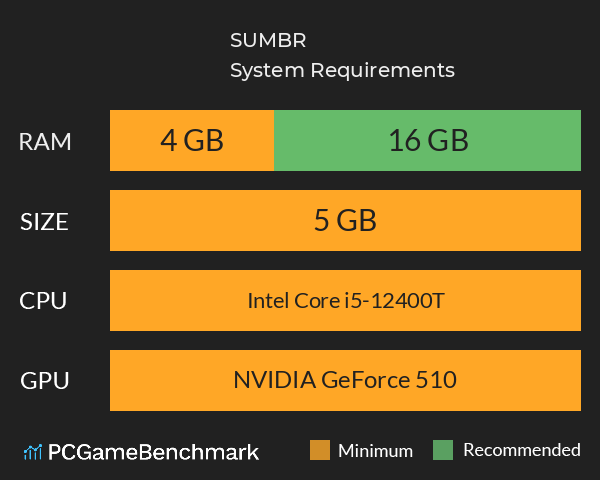 SUMBR System Requirements PC Graph - Can I Run SUMBR