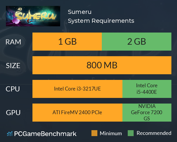 Sumeru System Requirements PC Graph - Can I Run Sumeru