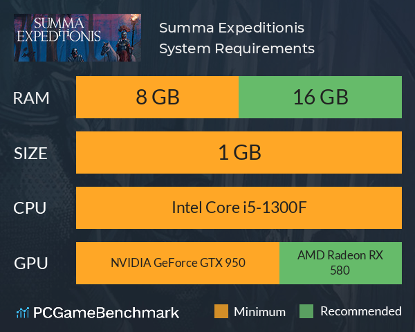 Summa Expeditionis System Requirements PC Graph - Can I Run Summa Expeditionis Summa Expeditionis System Requirements PC Graph - Can I Run Summa Expeditionis