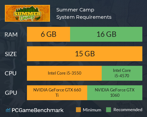 Summer Camp System Requirements PC Graph - Can I Run Summer Camp