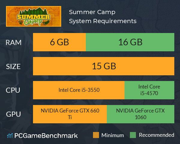 Summer Camp System Requirements PC Graph - Can I Run Summer Camp Summer Camp System Requirements PC Graph - Can I Run Summer Camp