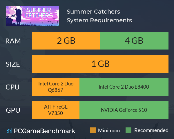 Summer Catchers System Requirements PC Graph - Can I Run Summer Catchers