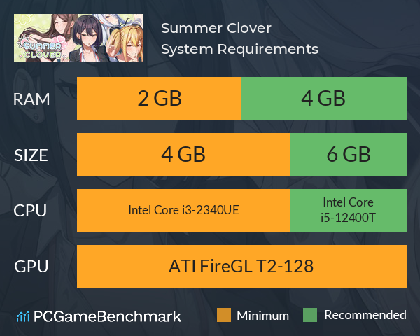 Summer Clover System Requirements PC Graph - Can I Run Summer Clover