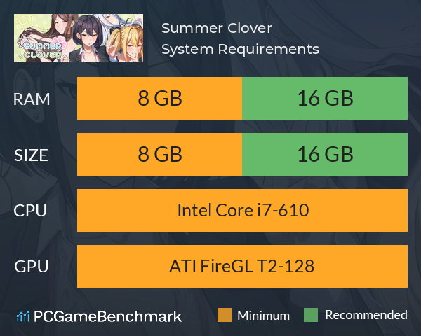 Summer Clover System Requirements PC Graph - Can I Run Summer Clover Summer Clover System Requirements PC Graph - Can I Run Summer Clover