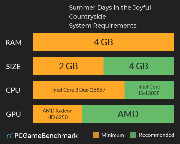 Summer Days in the Joyful Countryside System Requirements PC Graph - Can I Run Summer Days in the Joyful Countryside Summer Days in the Joyful Countryside System Requirements PC Graph - Can I Run Summer Days in the Joyful Countryside