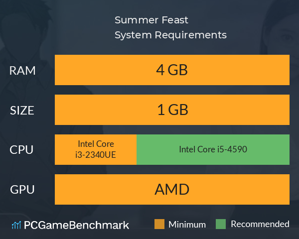 Summer Feast System Requirements PC Graph - Can I Run Summer Feast Summer Feast System Requirements PC Graph - Can I Run Summer Feast