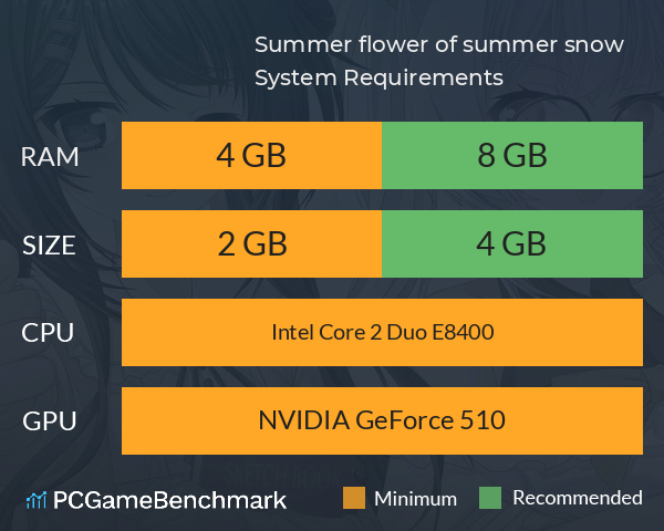 Summer flower of summer snow System Requirements PC Graph - Can I Run Summer flower of summer snow Summer flower of summer snow System Requirements PC Graph - Can I Run Summer flower of summer snow