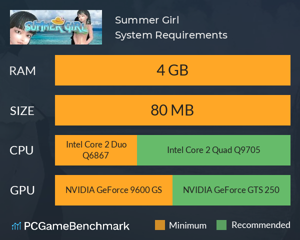 Summer Girl System Requirements PC Graph - Can I Run Summer Girl