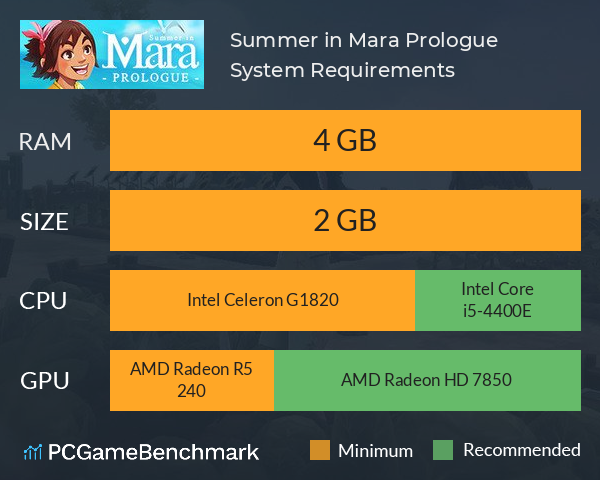Summer in Mara Prologue System Requirements PC Graph - Can I Run Summer in Mara Prologue
