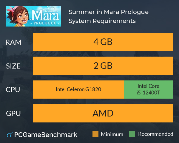 Summer in Mara Prologue System Requirements PC Graph - Can I Run Summer in Mara Prologue