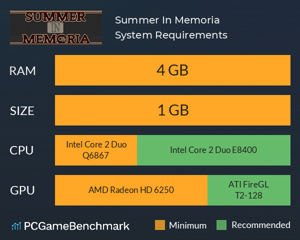 Summer In Memoria System Requirements PC Graph - Can I Run Summer In Memoria Summer In Memoria System Requirements PC Graph - Can I Run Summer In Memoria