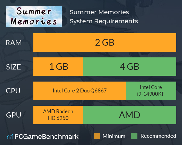 Summer Memories System Requirements PC Graph - Can I Run Summer Memories