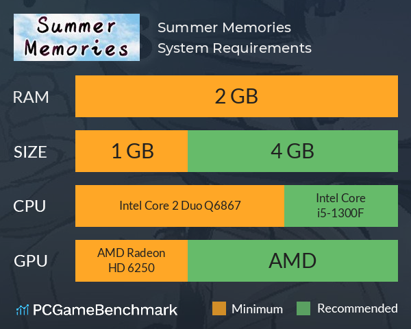 Summer Memories System Requirements PC Graph - Can I Run Summer Memories Summer Memories System Requirements PC Graph - Can I Run Summer Memories