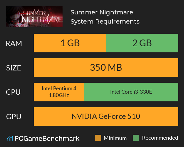 Summer Nightmare System Requirements PC Graph - Can I Run Summer Nightmare