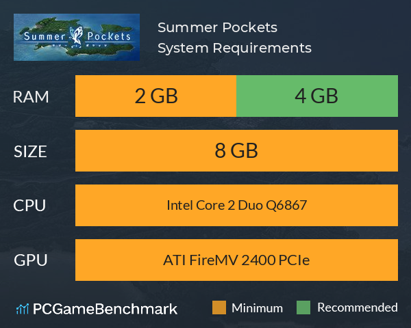 Summer Pockets System Requirements PC Graph - Can I Run Summer Pockets